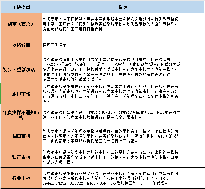 1595059601452666.png 流程请我.png